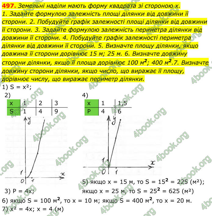 ГДЗ Алгебра 8 клас Тарасенкова (2025)
