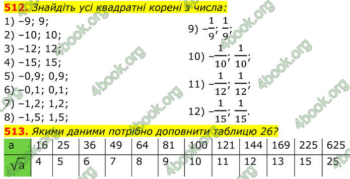 ГДЗ Алгебра 8 клас Тарасенкова (2025)
