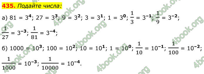 ГДЗ Алгебра 8 клас Бевз (2025)