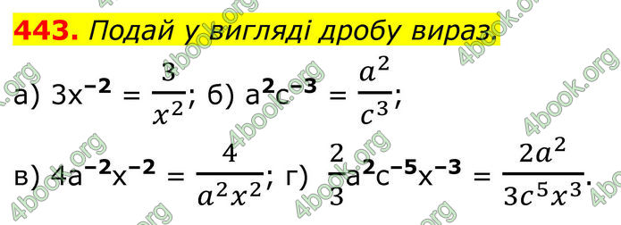 ГДЗ Алгебра 8 клас Бевз (2025)