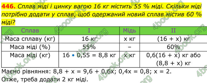 ГДЗ Алгебра 8 клас Бевз (2025)