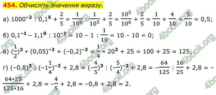 ГДЗ Алгебра 8 клас Бевз (2025)