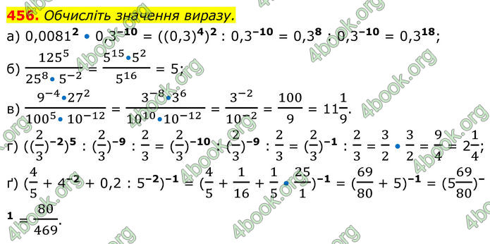 ГДЗ Алгебра 8 клас Бевз (2025)