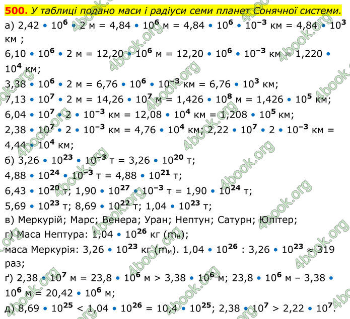 ГДЗ Алгебра 8 клас Бевз (2025)