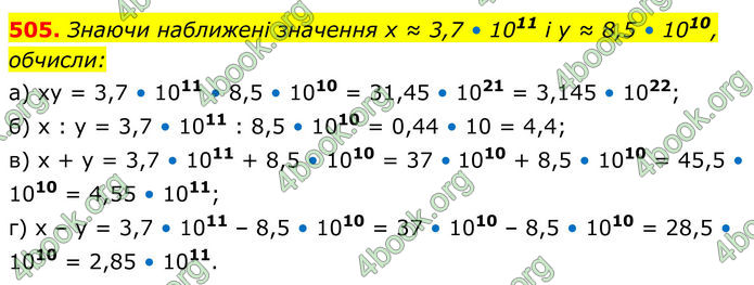 ГДЗ Алгебра 8 клас Бевз (2025)