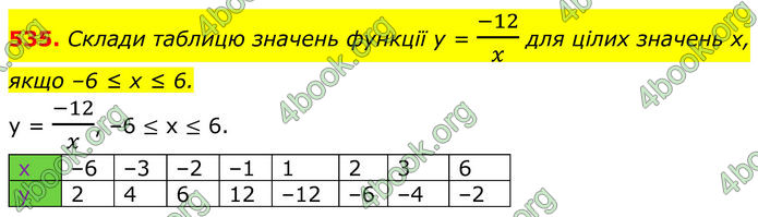 ГДЗ Алгебра 8 клас Бевз (2025)