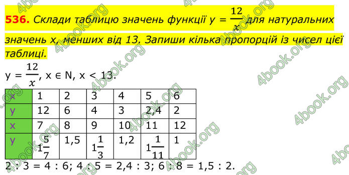 ГДЗ Алгебра 8 клас Бевз (2025)