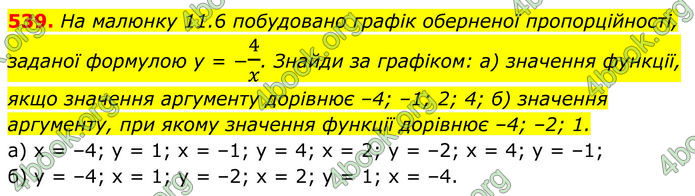 ГДЗ Алгебра 8 клас Бевз (2025)