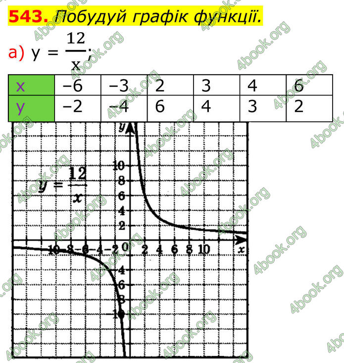 ГДЗ Алгебра 8 клас Бевз (2025)