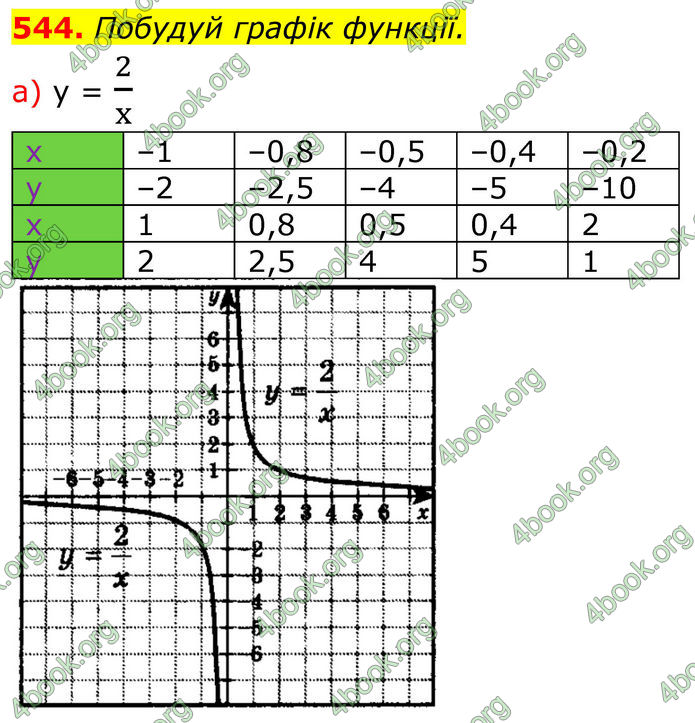 ГДЗ Алгебра 8 клас Бевз (2025)