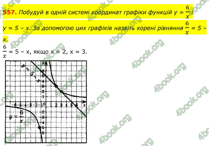 ГДЗ Алгебра 8 клас Бевз (2025)