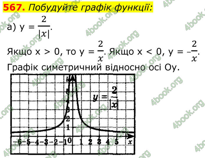 ГДЗ Алгебра 8 клас Бевз (2025)