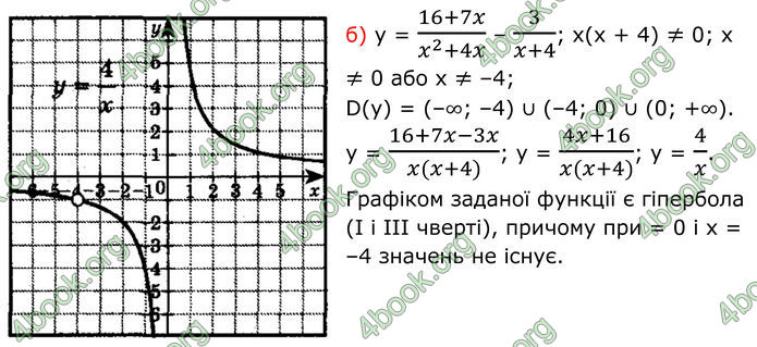 ГДЗ Алгебра 8 клас Бевз (2025)