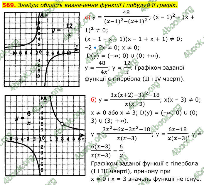 ГДЗ Алгебра 8 клас Бевз (2025)