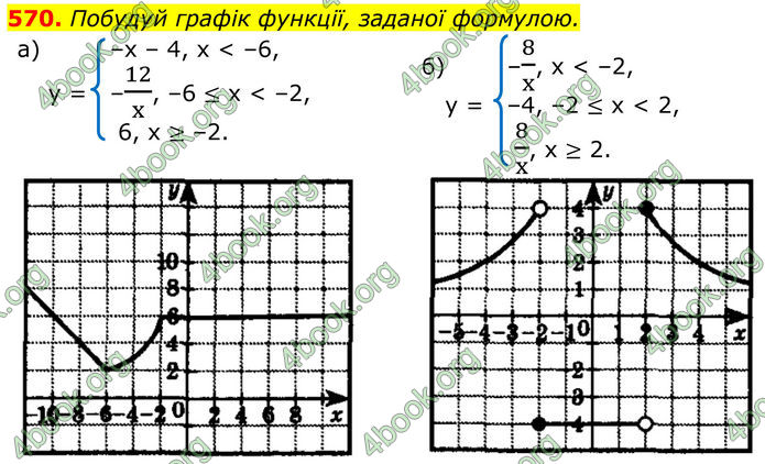 ГДЗ Алгебра 8 клас Бевз (2025)