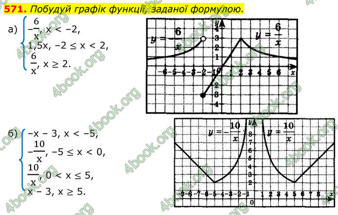 ГДЗ Алгебра 8 клас Бевз (2025)