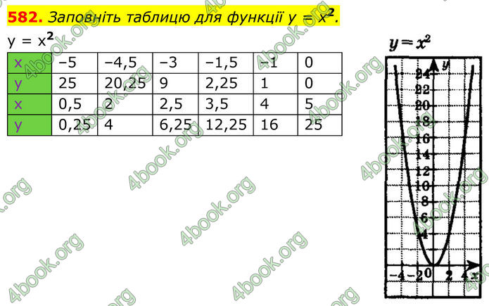 ГДЗ Алгебра 8 клас Бевз (2025)