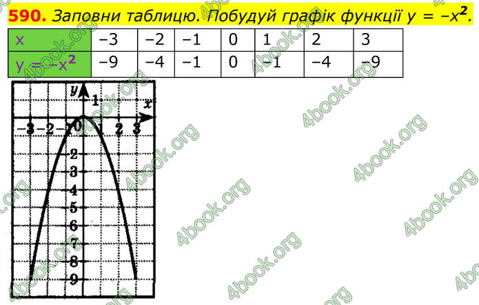 ГДЗ Алгебра 8 клас Бевз (2025)