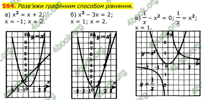 ГДЗ Алгебра 8 клас Бевз (2025)