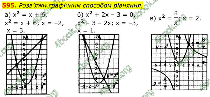 ГДЗ Алгебра 8 клас Бевз (2025)