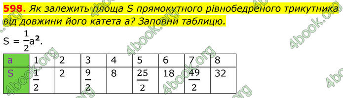 ГДЗ Алгебра 8 клас Бевз (2025)