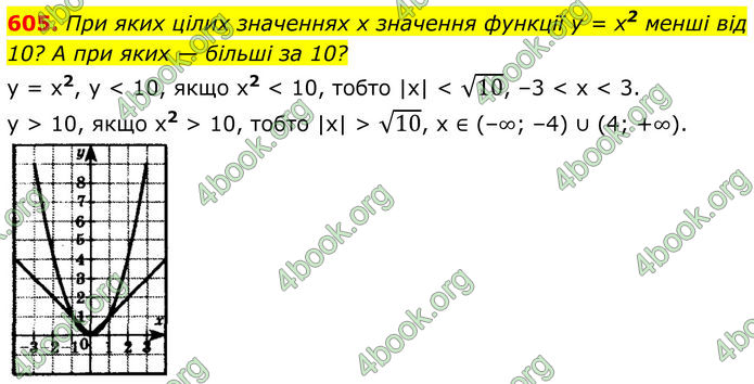 ГДЗ Алгебра 8 клас Бевз (2025)