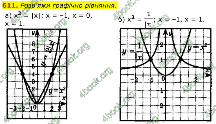 ГДЗ Алгебра 8 клас Бевз (2025)