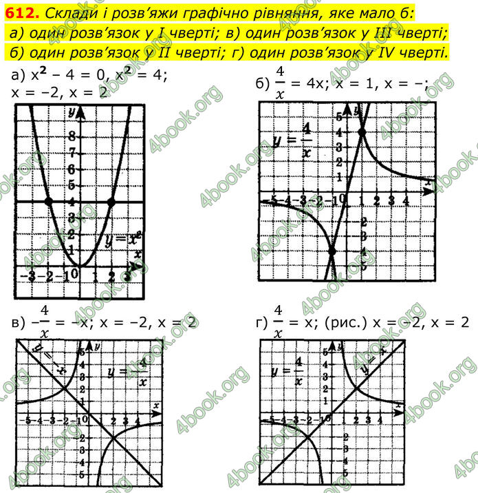 ГДЗ Алгебра 8 клас Бевз (2025)