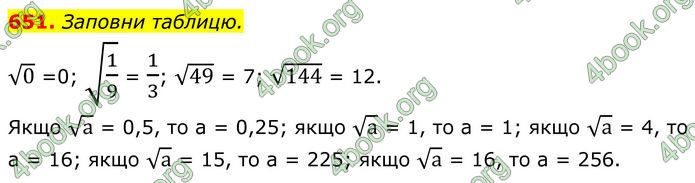 ГДЗ Алгебра 8 клас Бевз (2025)