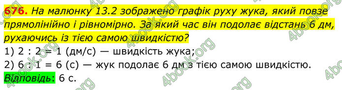 ГДЗ Алгебра 8 клас Бевз (2025)