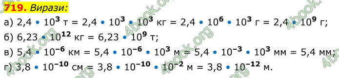 ГДЗ Алгебра 8 клас Бевз (2025)