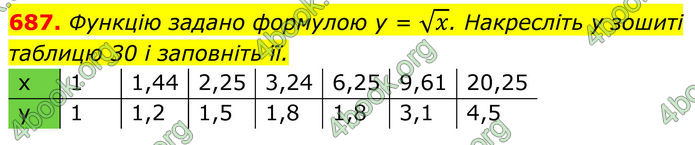 ГДЗ Алгебра 8 клас Тарасенкова (2025)