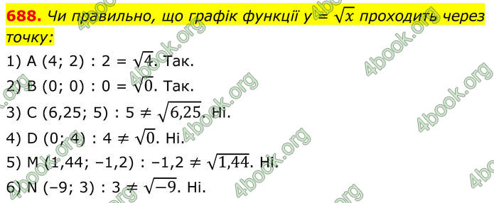 ГДЗ Алгебра 8 клас Тарасенкова (2025)