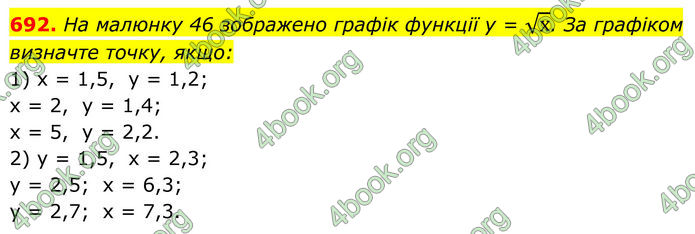 ГДЗ Алгебра 8 клас Тарасенкова (2025)