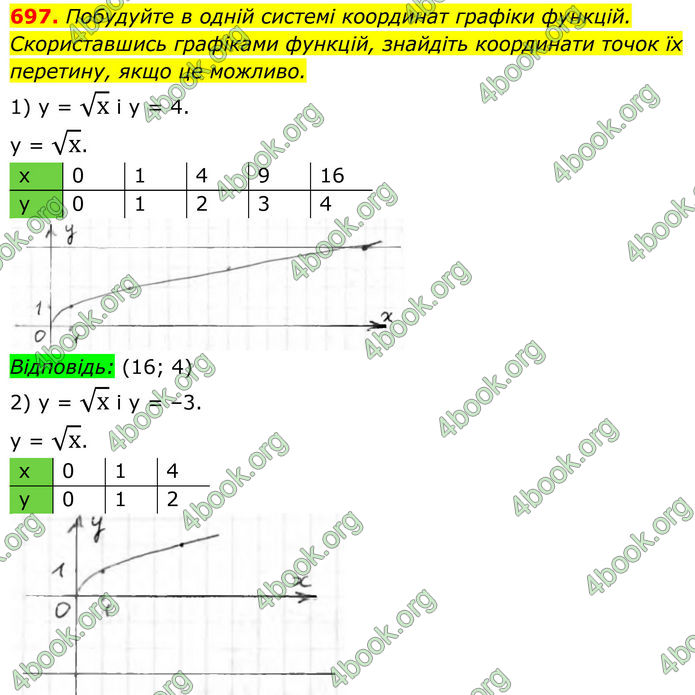ГДЗ Алгебра 8 клас Тарасенкова (2025)