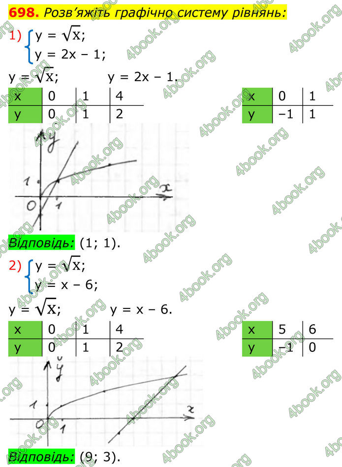 ГДЗ Алгебра 8 клас Тарасенкова (2025)