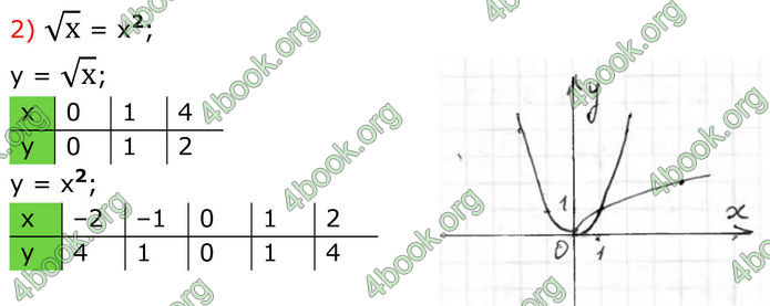 ГДЗ Алгебра 8 клас Тарасенкова (2025)