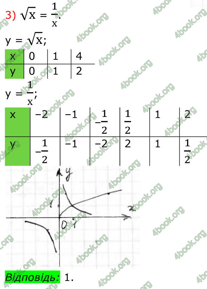 ГДЗ Алгебра 8 клас Тарасенкова (2025)