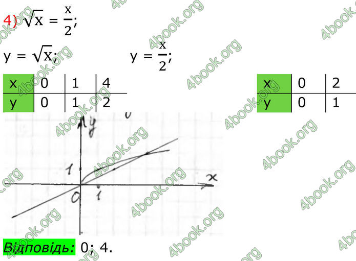 ГДЗ Алгебра 8 клас Тарасенкова (2025)