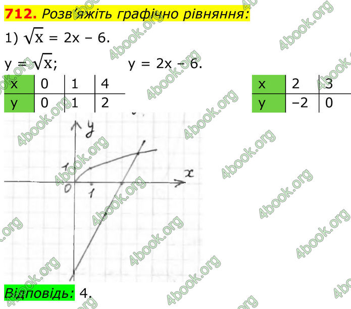 ГДЗ Алгебра 8 клас Тарасенкова (2025)