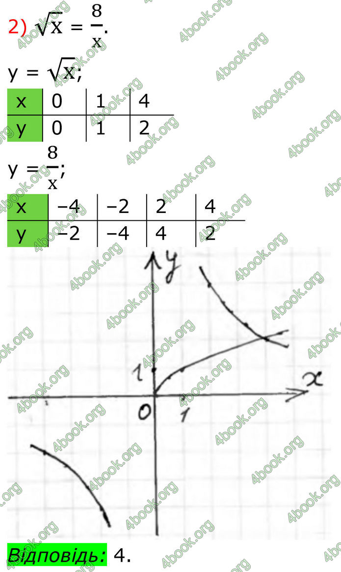 ГДЗ Алгебра 8 клас Тарасенкова (2025)