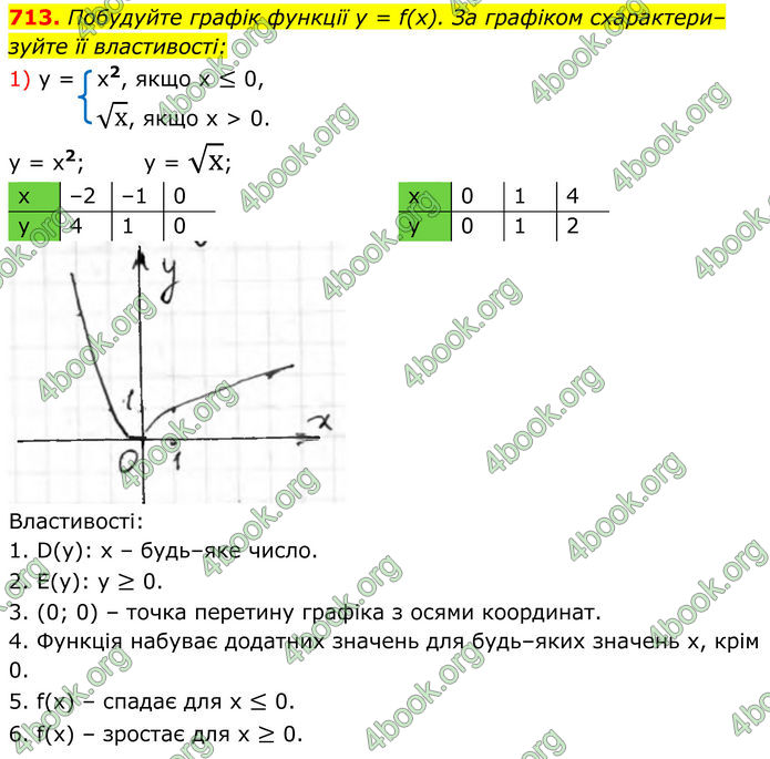 ГДЗ Алгебра 8 клас Тарасенкова (2025)