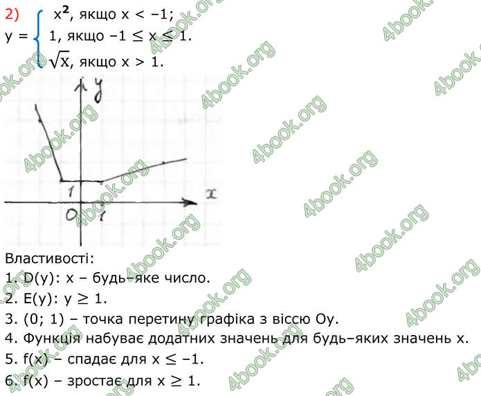 ГДЗ Алгебра 8 клас Тарасенкова (2025)