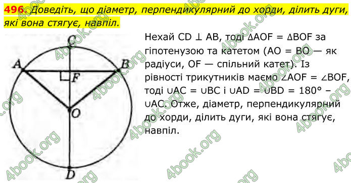 ГДЗ Геометрія 8 клас Бурда (2025)