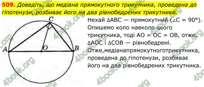 ГДЗ Геометрія 8 клас Бурда (2025)