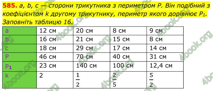 ГДЗ Геометрія 8 клас Бурда (2025) ГДЗ Геометрія 8 клас Бурда (2025)