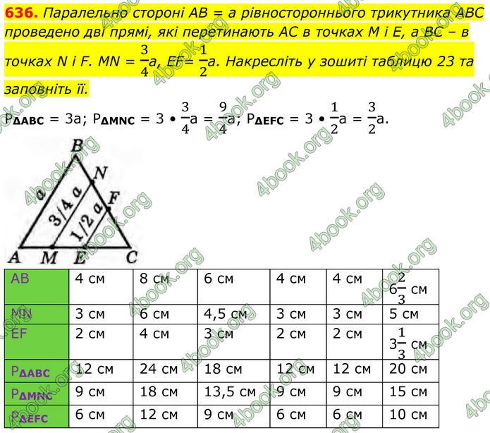 ГДЗ Геометрія 8 клас Бурда (2025)