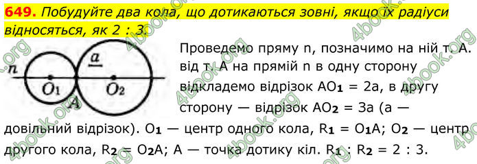 ГДЗ Геометрія 8 клас Бурда (2025)