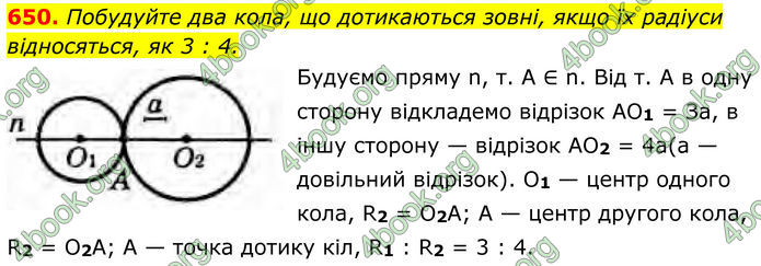 ГДЗ Геометрія 8 клас Бурда (2025)