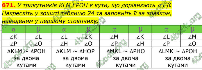 ГДЗ Геометрія 8 клас Бурда (2025)